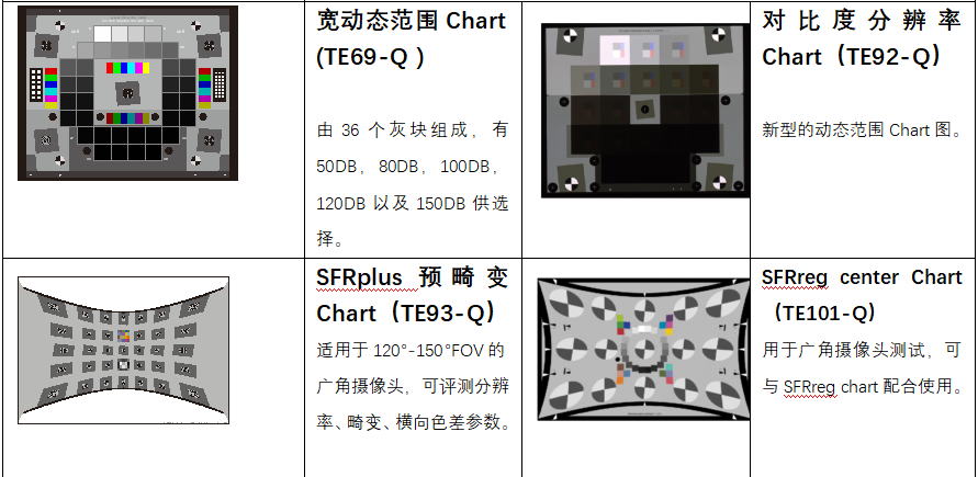 分辨率測試卡,攝像頭測試卡,鏡頭測試卡,圖像測試卡 分辨率測試卡,攝像頭測試卡,鏡頭測試卡,圖像測試卡