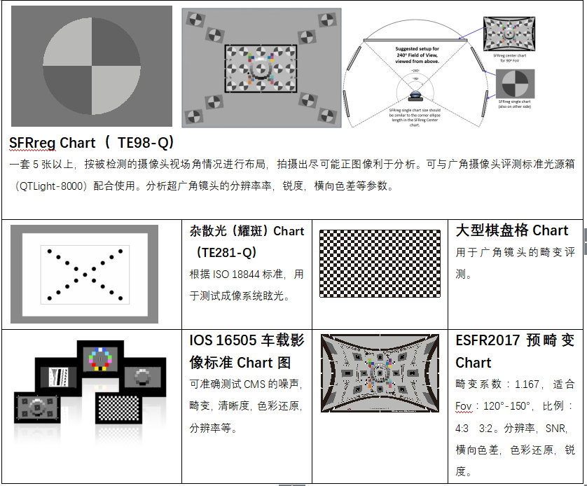 分辨率測試卡,攝像頭測試卡,鏡頭測試卡,圖像測試卡 分辨率測試卡,攝像頭測試卡,鏡頭測試卡,圖像測試卡