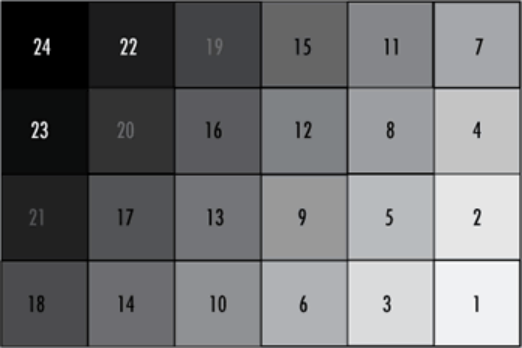 分辨率測試卡,攝像頭測試卡,鏡頭測試卡,圖像測試卡 分辨率測試卡,攝像頭測試卡,鏡頭測試卡,圖像測試卡