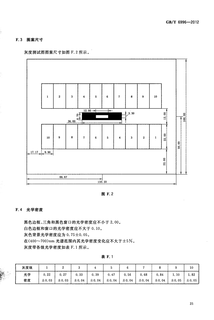 分辨率測試卡,攝像頭測試卡,鏡頭測試卡,圖像測試卡