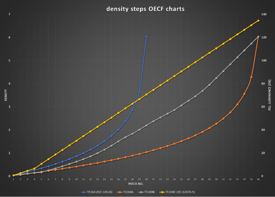 分辨率測試卡,攝像頭測試卡,鏡頭測試卡,圖像測試卡 分辨率測試卡,攝像頭測試卡,鏡頭測試卡,圖像測試卡
