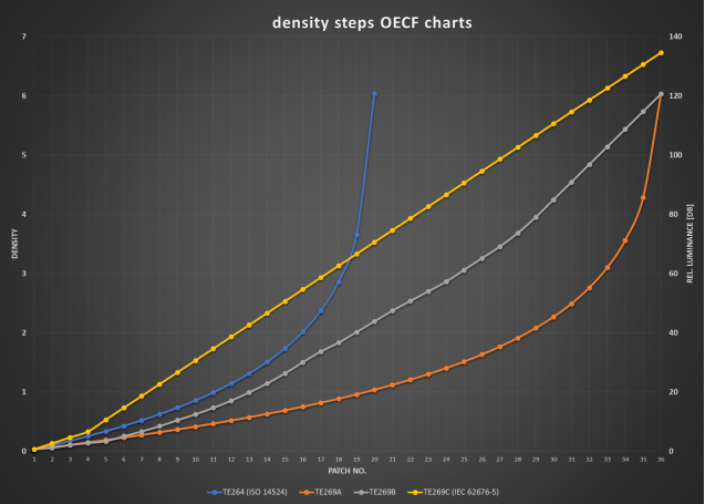 分辨率測試卡,攝像頭測試卡,鏡頭測試卡,圖像測試卡