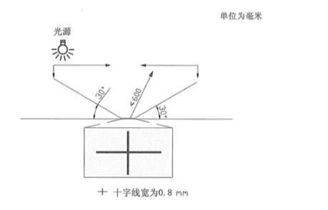 分辨率測(cè)試卡,攝像頭測(cè)試卡,鏡頭測(cè)試卡,圖像測(cè)試卡