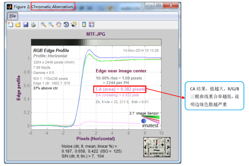 分辨率測(cè)試卡,攝像頭測(cè)試卡,鏡頭測(cè)試卡,圖像測(cè)試卡