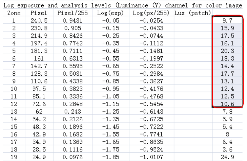 分辨率測(cè)試卡,攝像頭測(cè)試卡,鏡頭測(cè)試卡,圖像測(cè)試卡