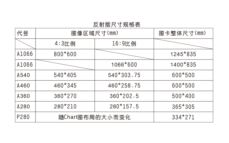 部分恰圖規(guī)格