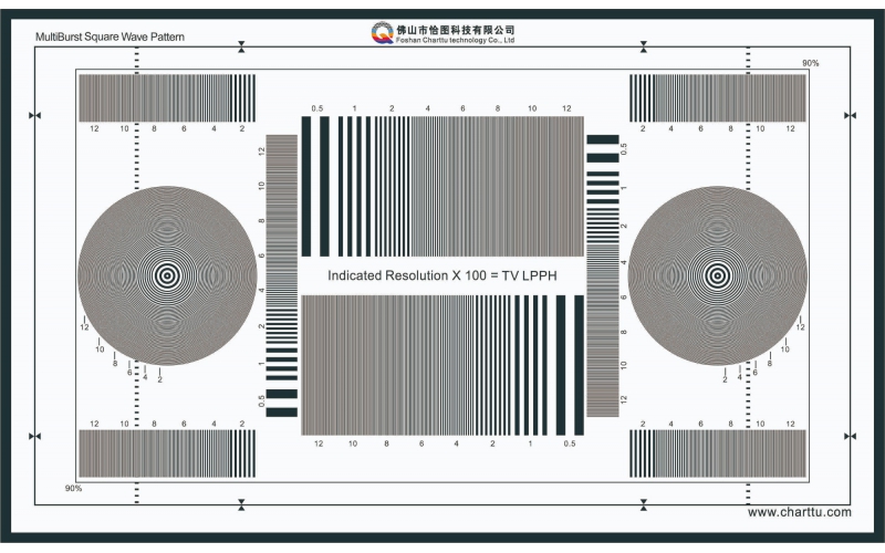 Multiburst Square Wave Pattern