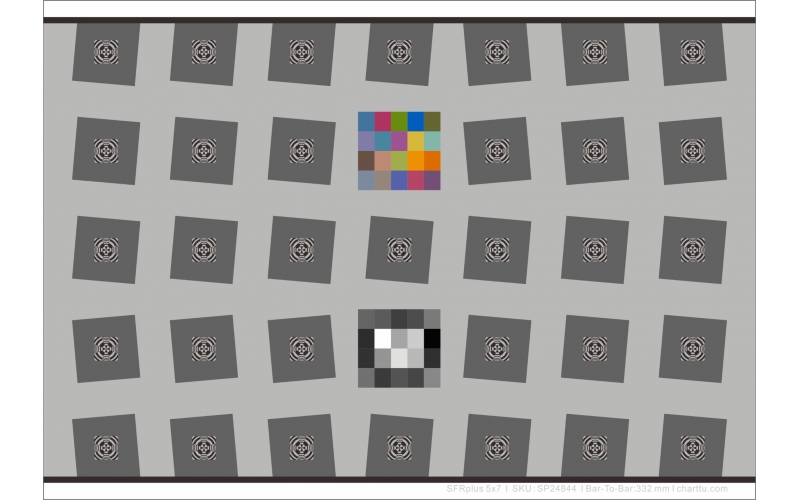 SFRplus SFRP Chart圖