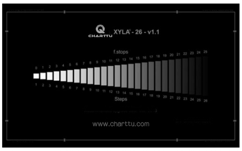 Xyla動(dòng)態(tài)范圍測(cè)試圖