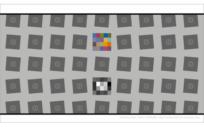 SFRplus SFRP Chart圖